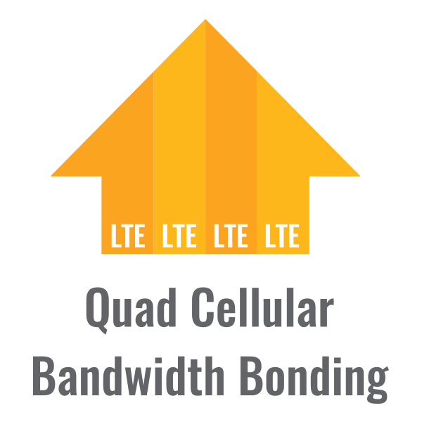Quad 4G LTE mobilrouter